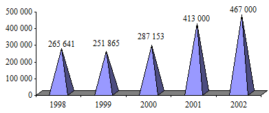 Marché libanais assurance chiffre d affaires