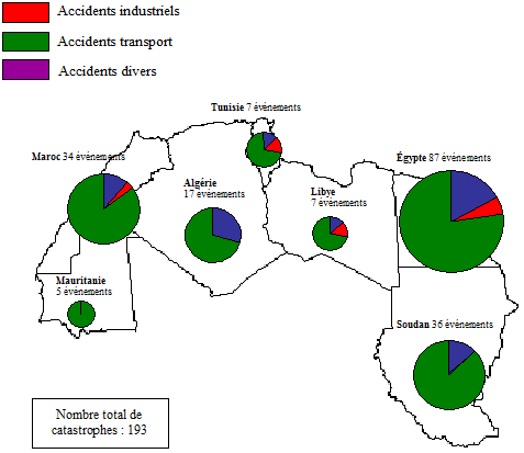 catastrophe technique accidentelle 1975 2002