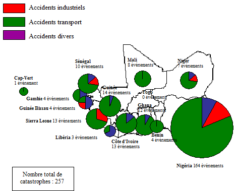 catastrophes techniques accidentelles 1975 2002