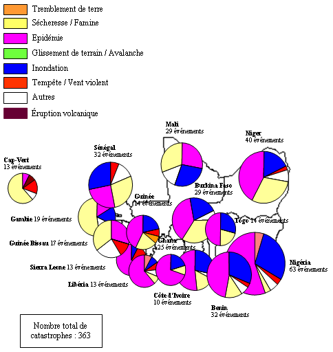 catastrophes naturelles 1975 2002