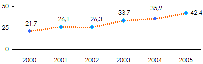 Marche yemenite assurance