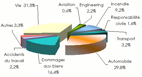 Marche kenyan assurance