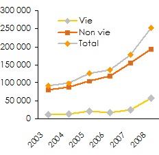 Marche bahreini assurance sinistres