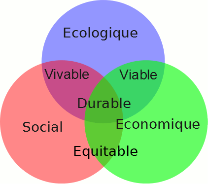 developpement durable