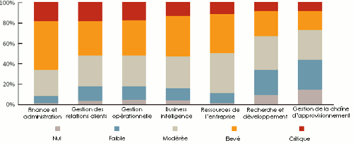 sécurité informatique