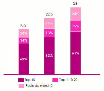 parts de marche 10 premiers assureurs russes