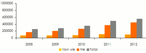 Marche mauricien assurance sinistres