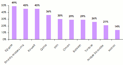 primes cédees reassurance MENA