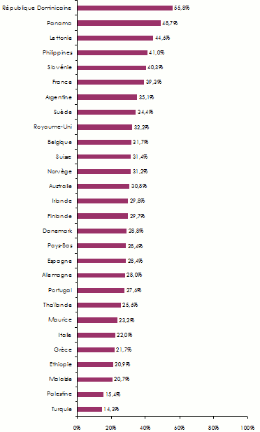 Pourcentage femmes cadres supérieurs dirigeants