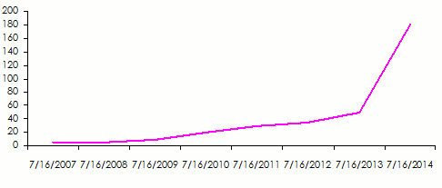 piratage informatique