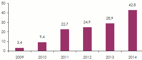 piratage informatique