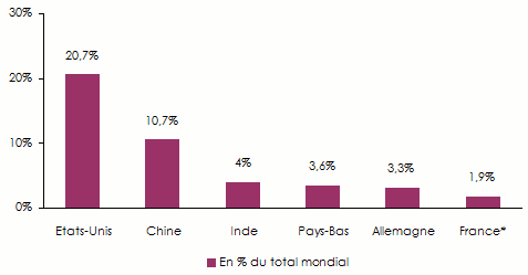 cybercriminalite par pays