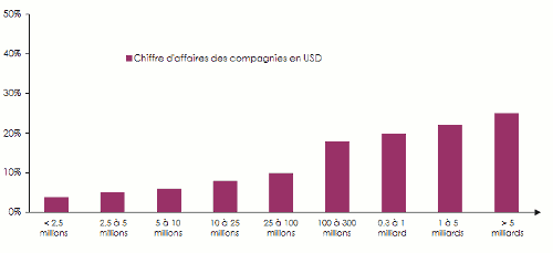 souscription couverture risques informatiques 