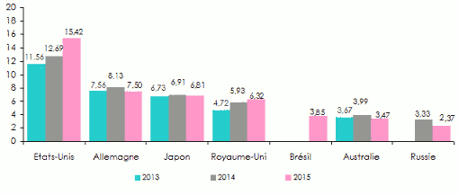 coût cyber attaques