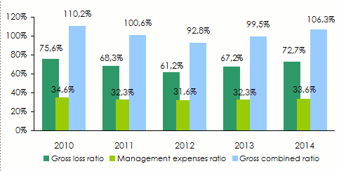 arab recombined ratio