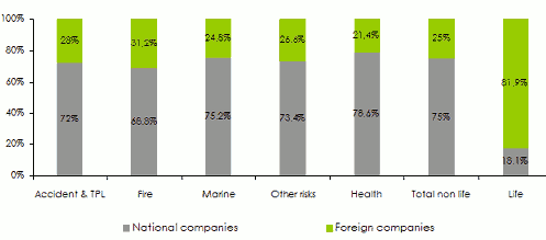 United Arab Emirates insurance market 2014