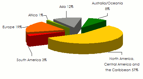natural catastrophe incurred losses