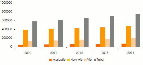 Prime Marche jordanien assurance