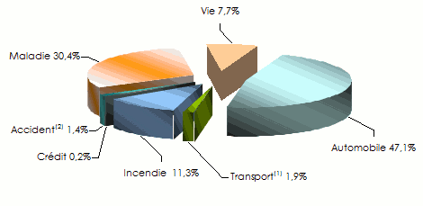 Marché jordanien de l'assurance