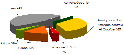 catastrophes naturelles 2015