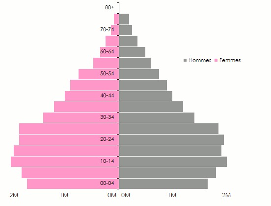 assurance dependance