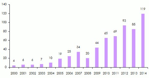 africa re net result