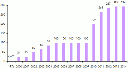  africa re paid up capital