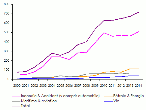 primes branche africa re