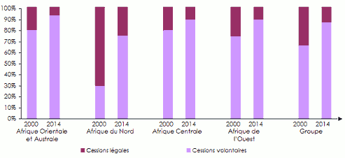 africa re legal cession