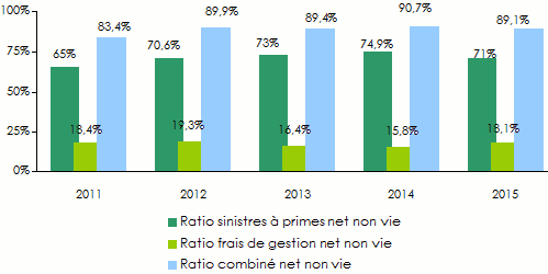 GIG ratios nets