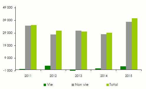 GIG-résultats-de souscription
