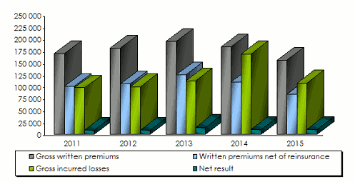CAAR-premiums_losses_results