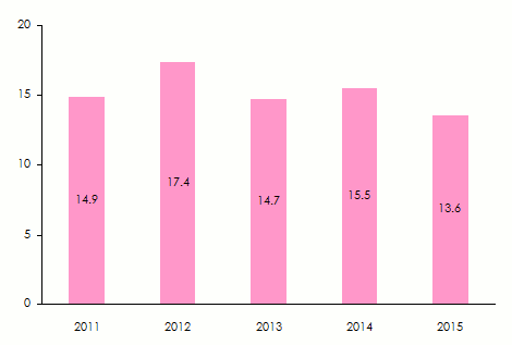 ROE reinsurers Africa