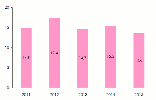 ROE réassureurs afrique