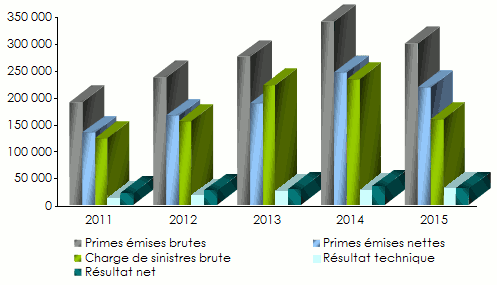 Jubilee-primes_sinistres_résultats