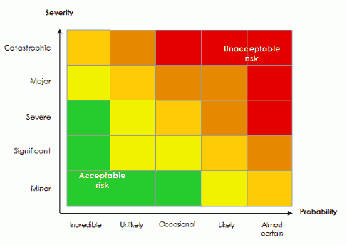 criticality matrix