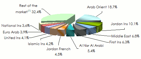jordan turnover company