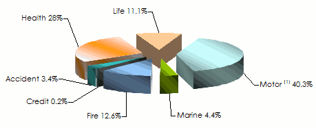 jordan turnover life non life insurance