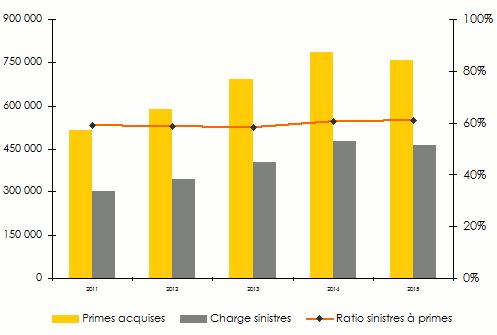 marché kenya assurance
