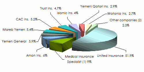 yemen turnover company