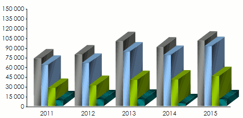 continental re indicateurs techniques