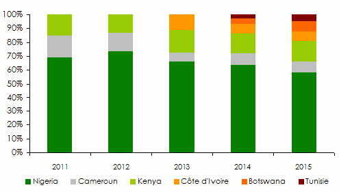 continental re chiffre-affaires centre de souscription
