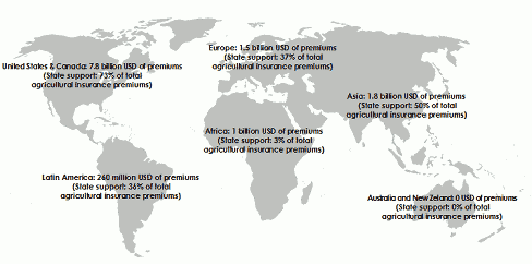 agricultural insurance