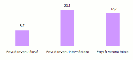 taux mortalite routes