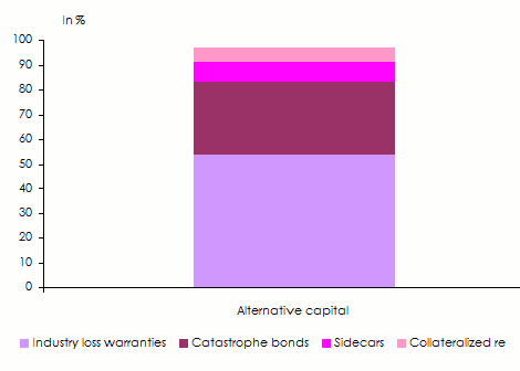 reinsurance capacity
