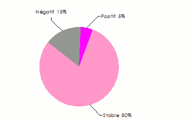 fusions acquisitions impact
