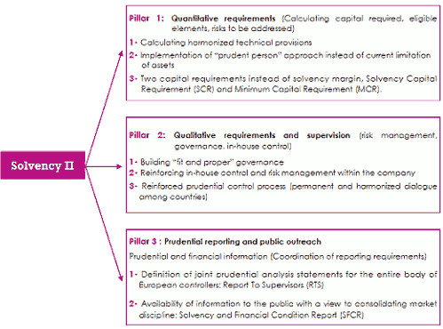 risk appetite solvency II