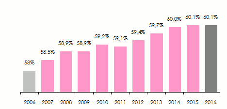 femme métiers assurance