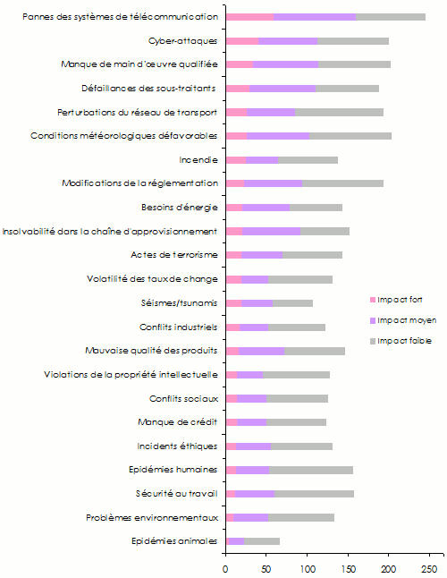 chaine approvisionnement exemple