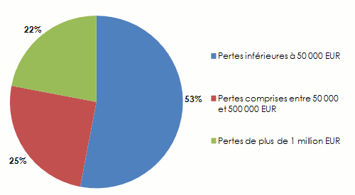 chaine approvisionnement exemple